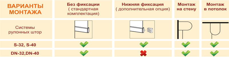 Система S-40. Солнцезащитная система открытого типа