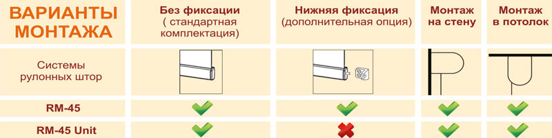 Система RM-45. Солнцезащитная система открытого типа
