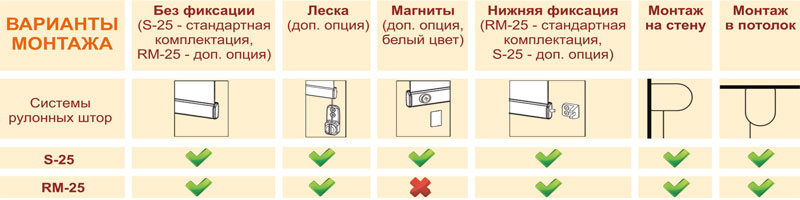 Система S-25. Солнцезащитная система открытого типа