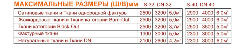 Система S-40. Солнцезащитная система открытого типа