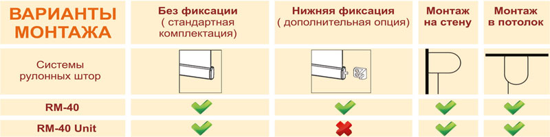 Система RM-40. Солнцезащитная система открытого типа