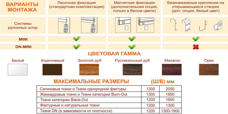 Солнцезащитная система открытого типа МИНИ