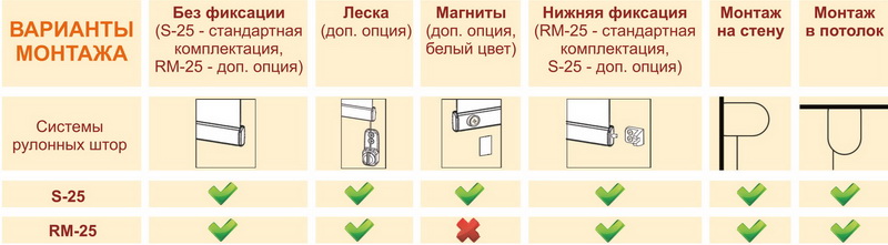 Система RM-25. Солнцезащитная система открытого типа