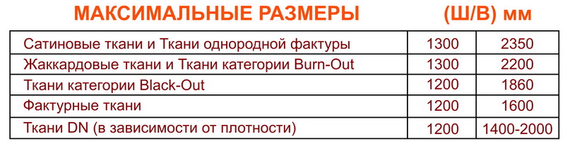 Рулонная система Profil