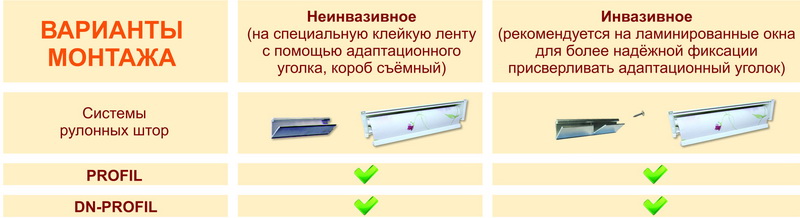 Рулонная система Profil